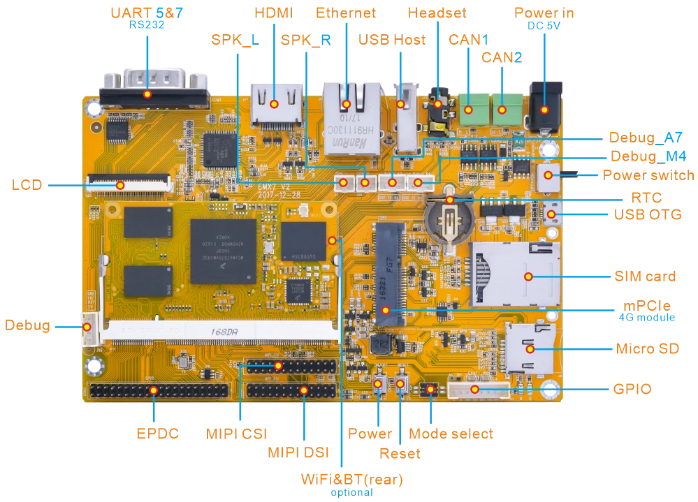 EINK-IMX7 Overview Diagram