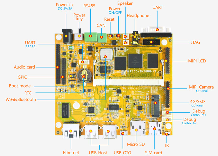 IMX8M-MINI single board computer