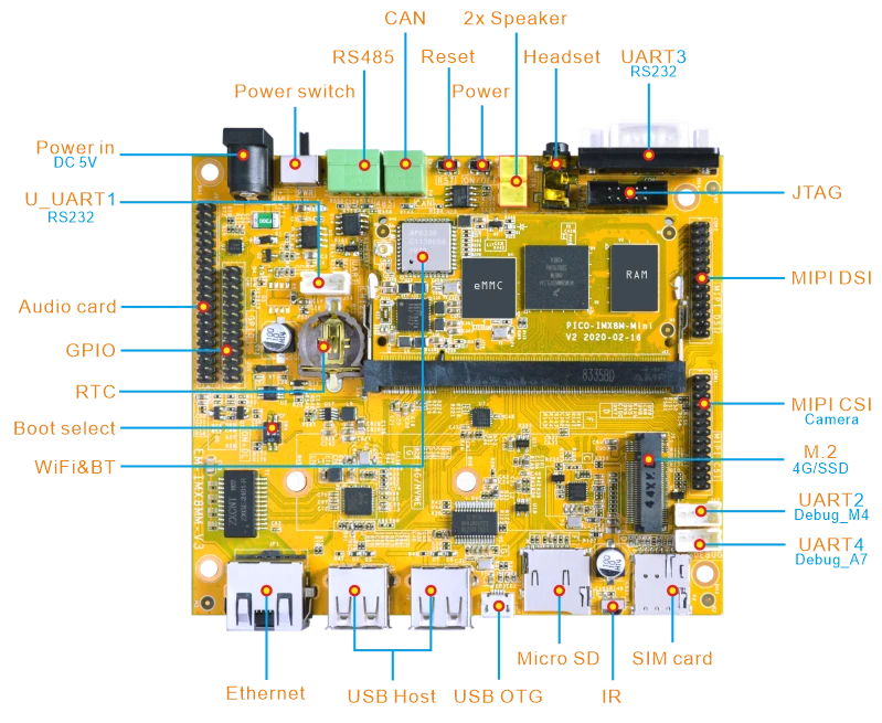 EM-IMX8M-MINI Overview Diagram