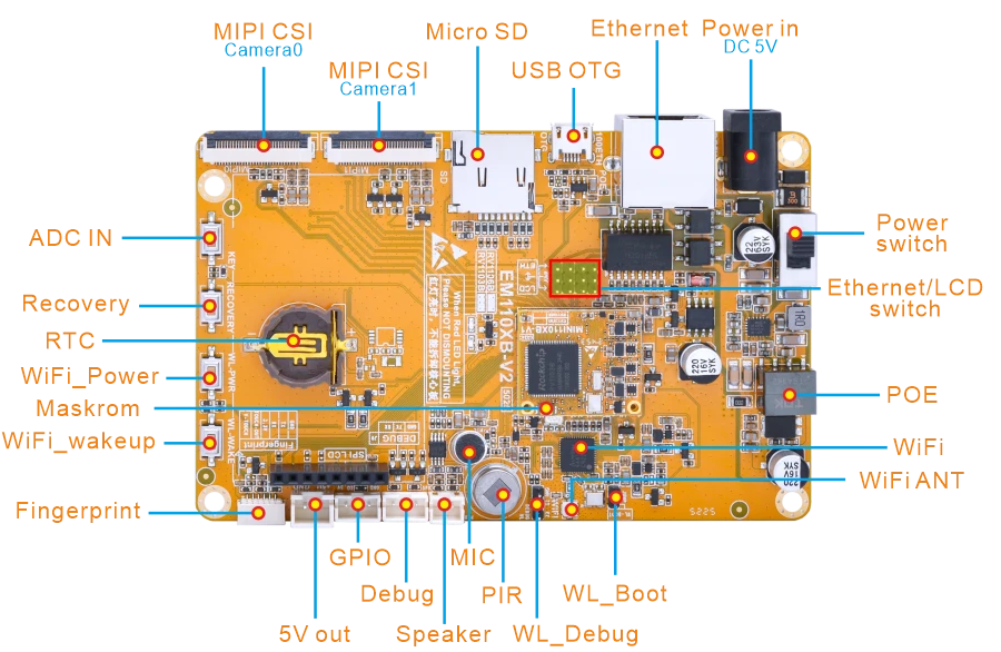 EM1103B Overview Diagram