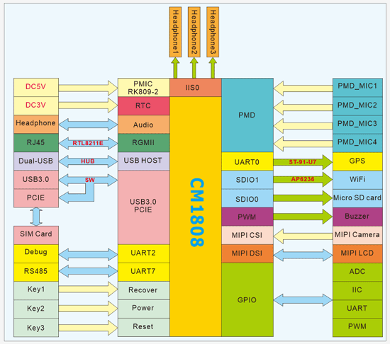 EM1808-Block-Diagram.png