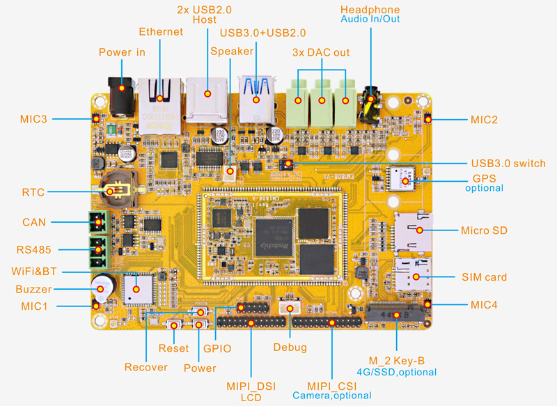 EM1808 SBC interface 