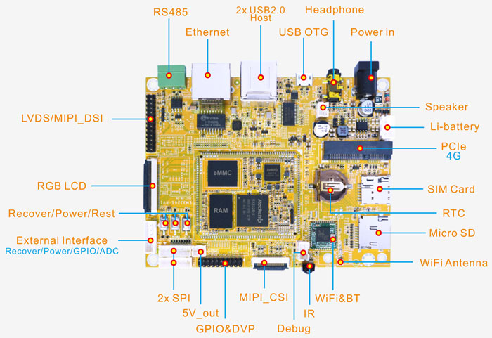 EM3326S_SBC_Interfaces