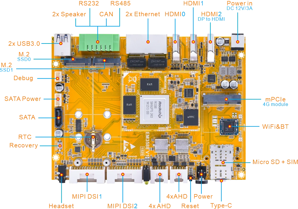 EM3588_Interface