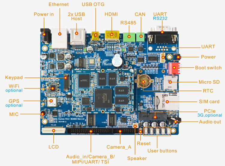 EM4412 board detail 