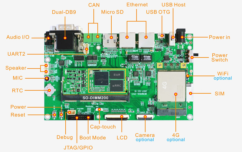 EM6ul sbc interfaces