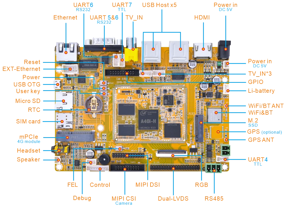 EMA40i Overview Diagram