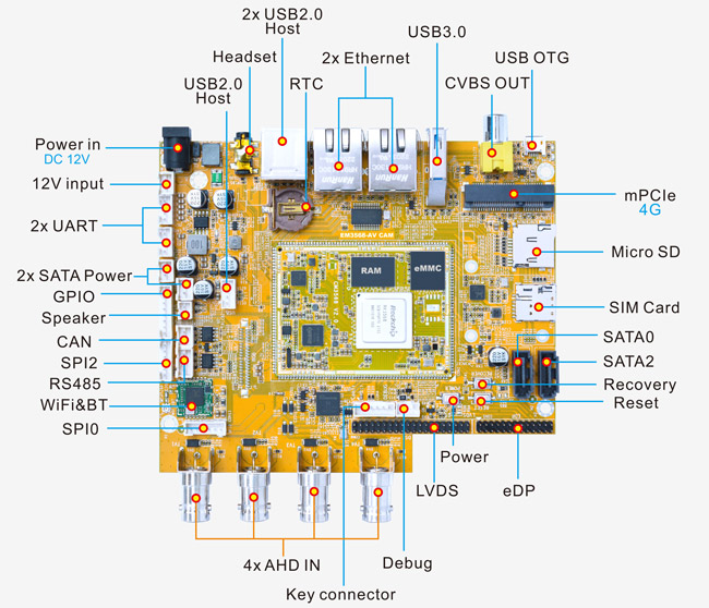 EME3568-AV_CAM_interfaces