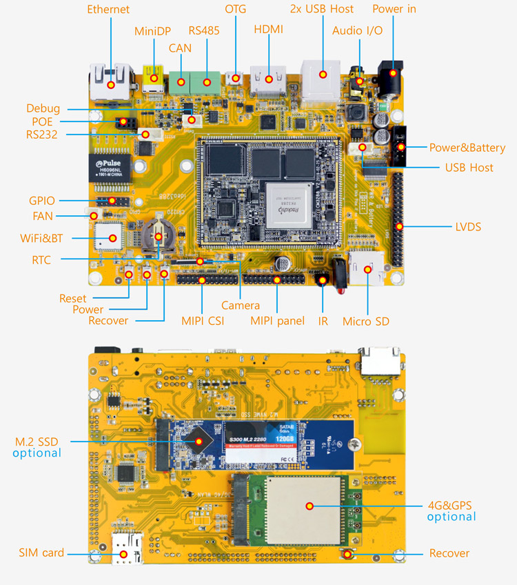 Idea3288 interface