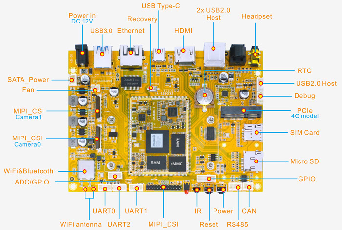 RK3588S SBC interface