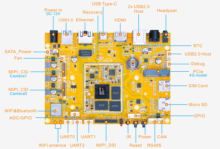 RK3588S SBC interface