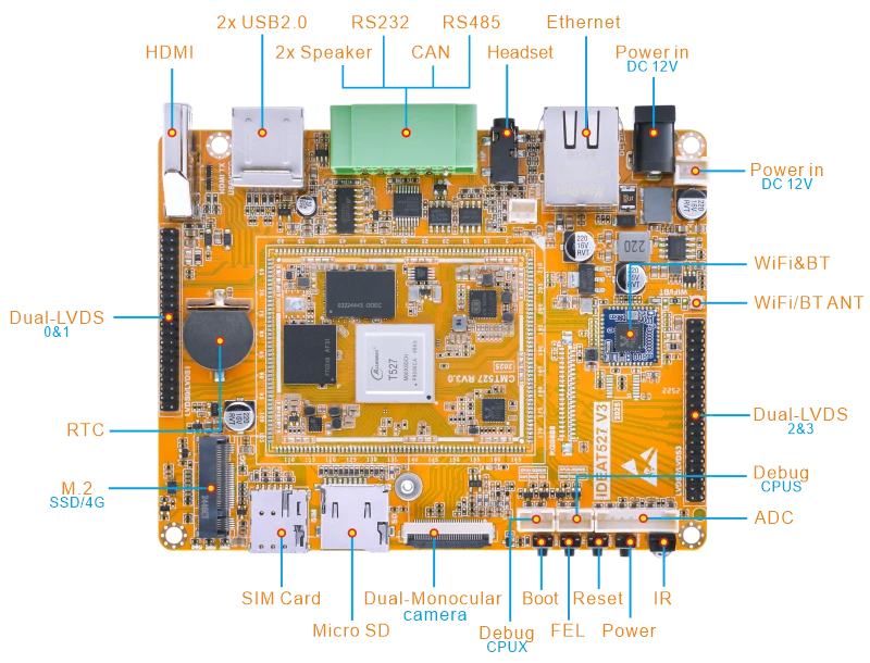 IdeaT527 Overview Diagram