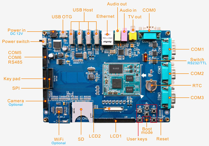 KIT3000 Interfaces 