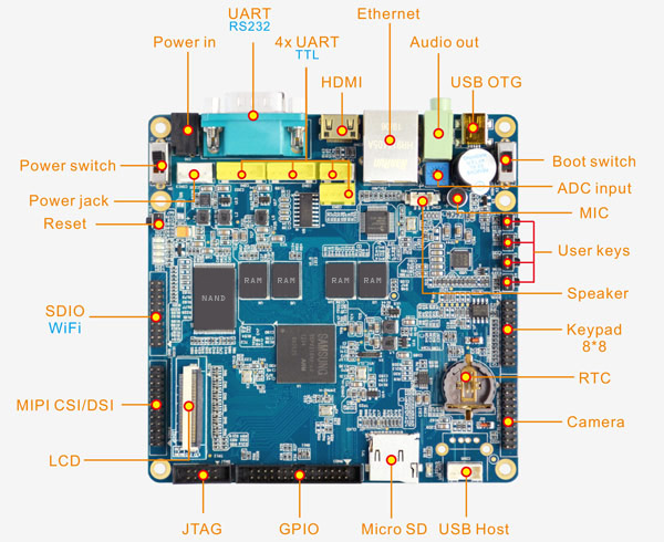 MINI210S interface