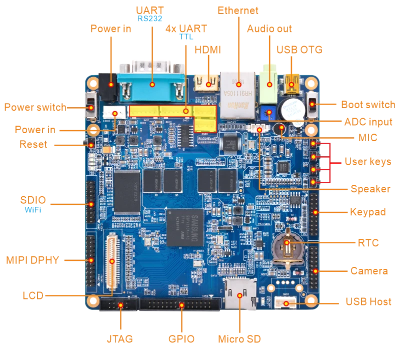 MINI210S Overview Diagram