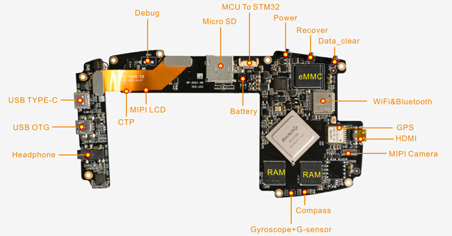 RK3399-Handheld-Device-interface