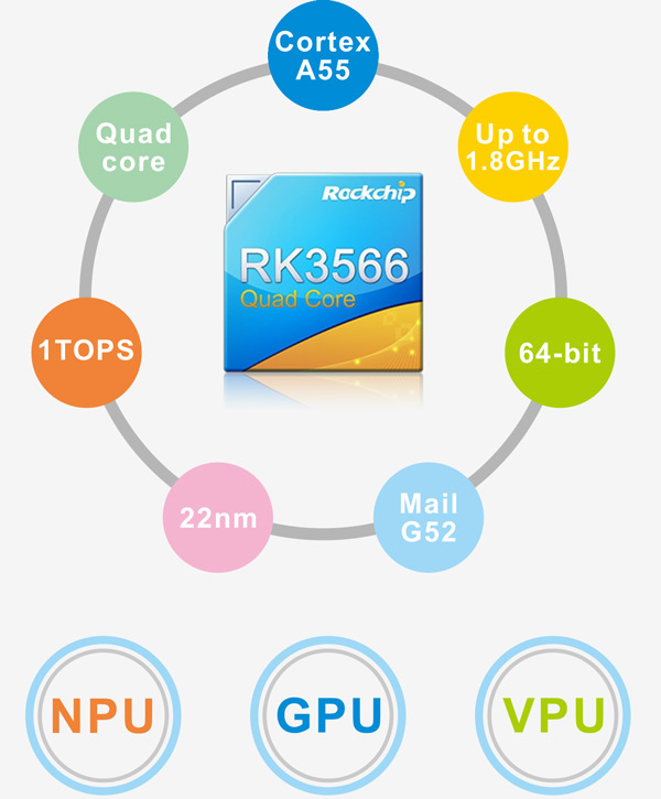 Rockchip-RK3566-SOC