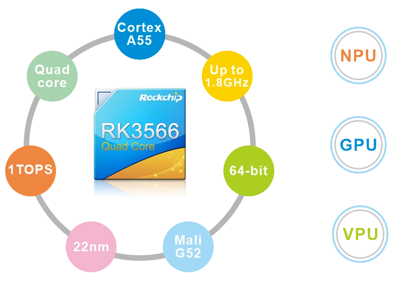 Rockchip-RK3566-SOC