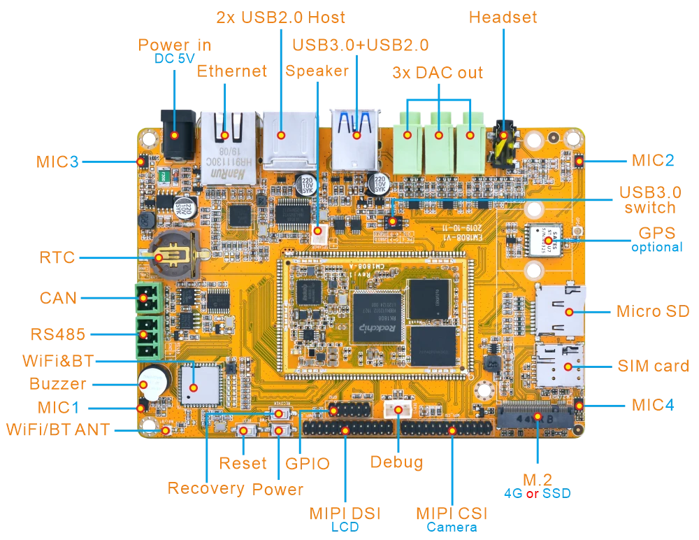 EM1808 Overview Diagram