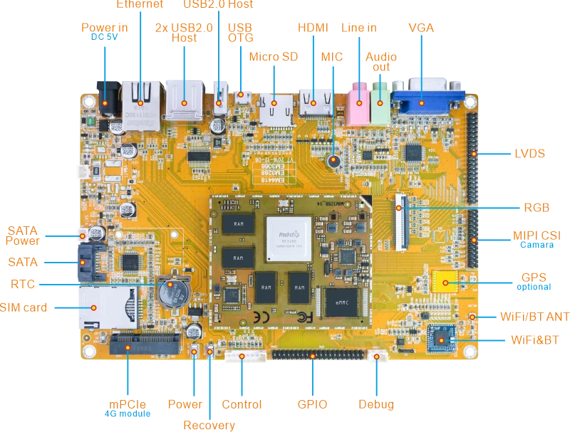 EM3288 Rockchip RK3288开发板硬件接口