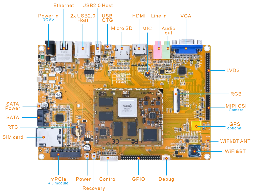 EM3288 Overview Diagram