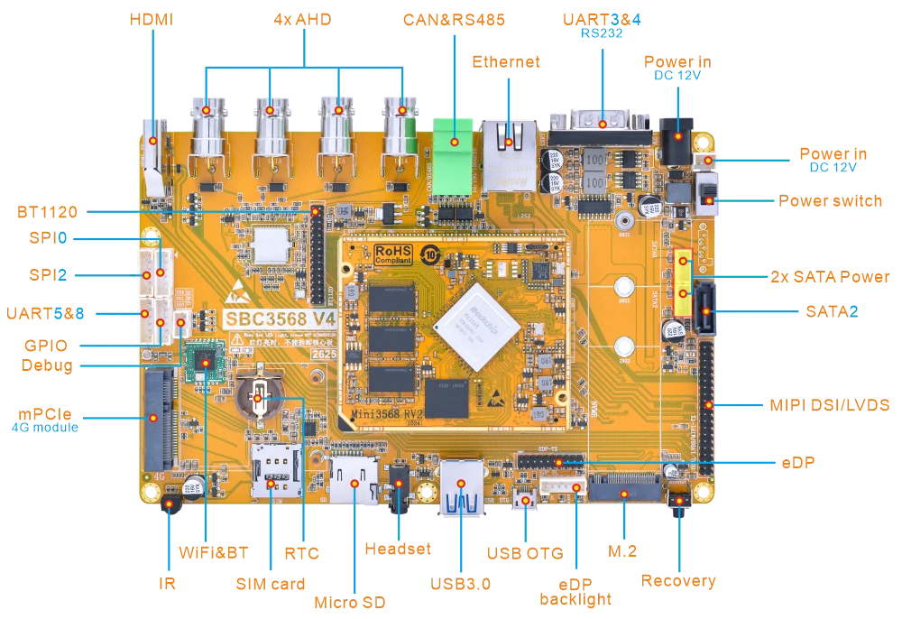 SBC3568 Overview Diagram