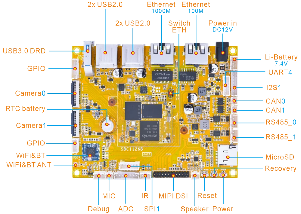SBC1126B Overview Diagram