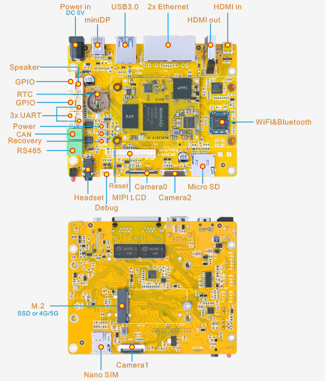 SBC3576 interface