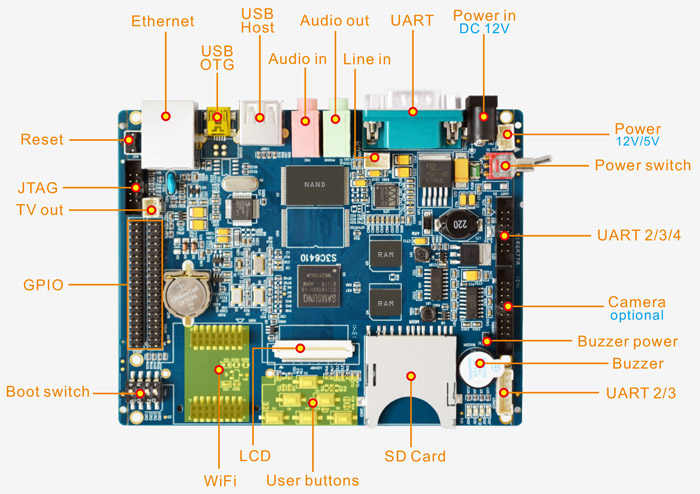 SBC6410 PCB board detail