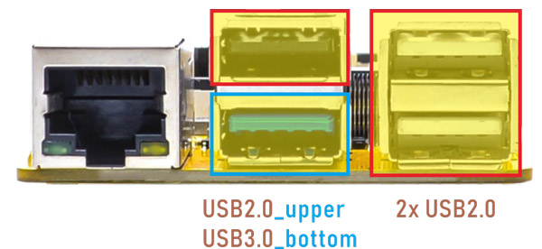 USB